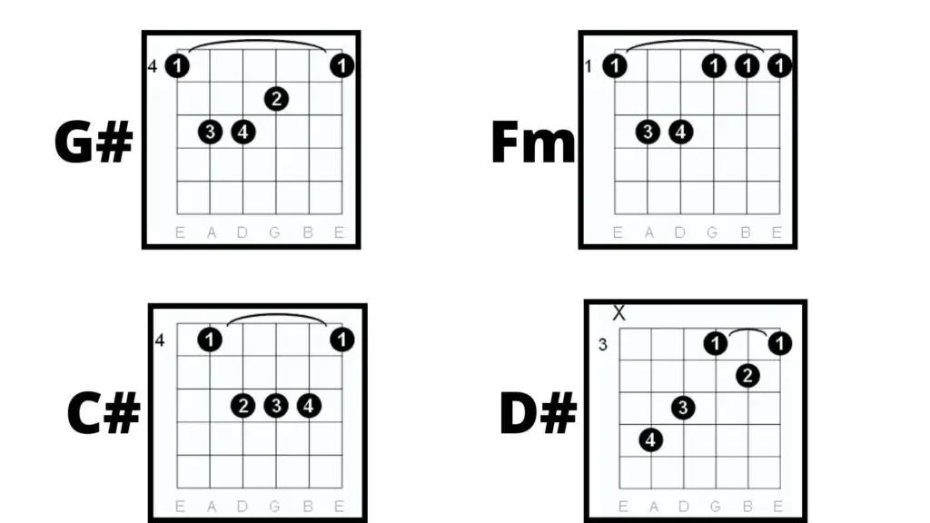 Perfect Chords No Capo By Ed Sheeran Silent Guitar