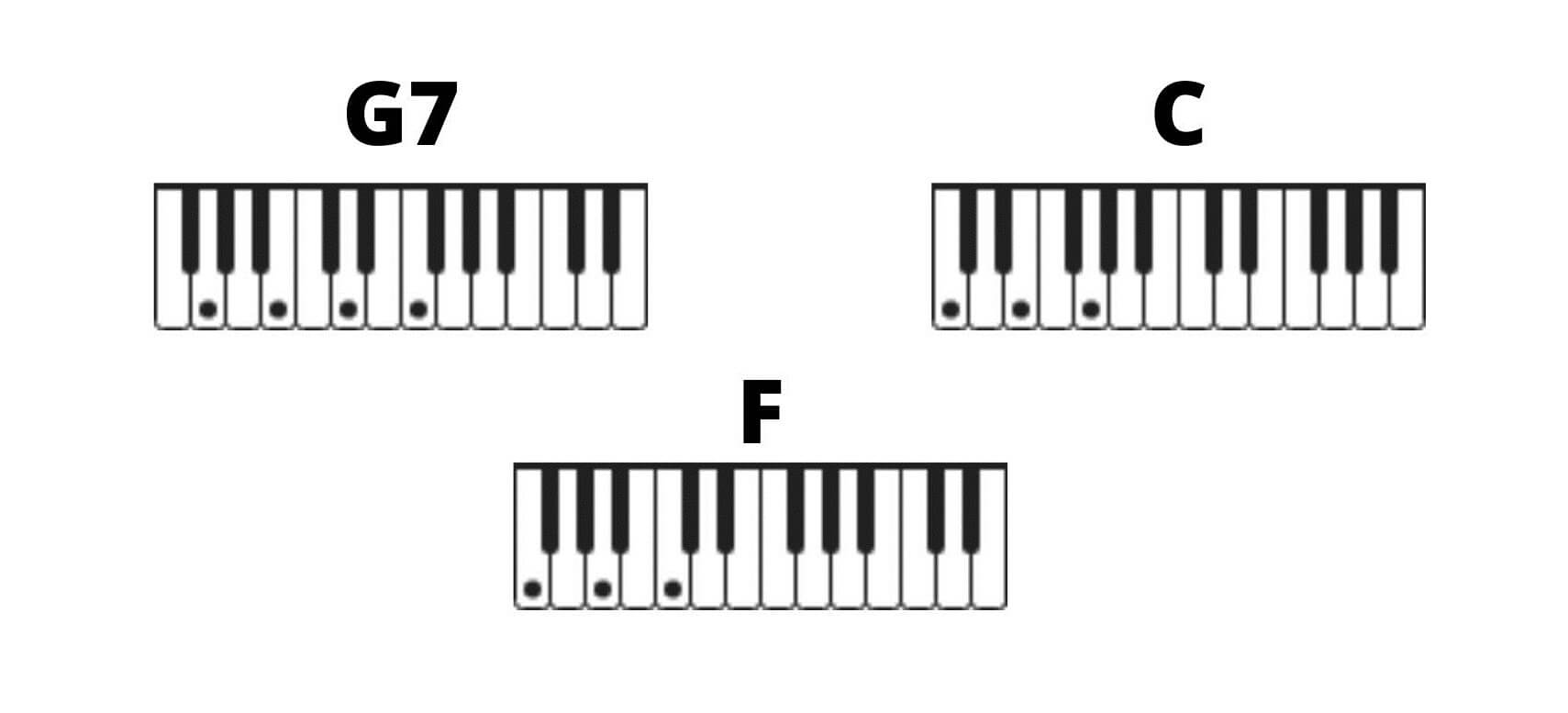 Silent Night Piano Chords Easy with Lyrics - Silent Guitar