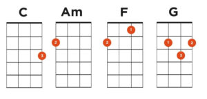 Long Drives Ukulele Chords by BoyWithUke - Silent Guitar