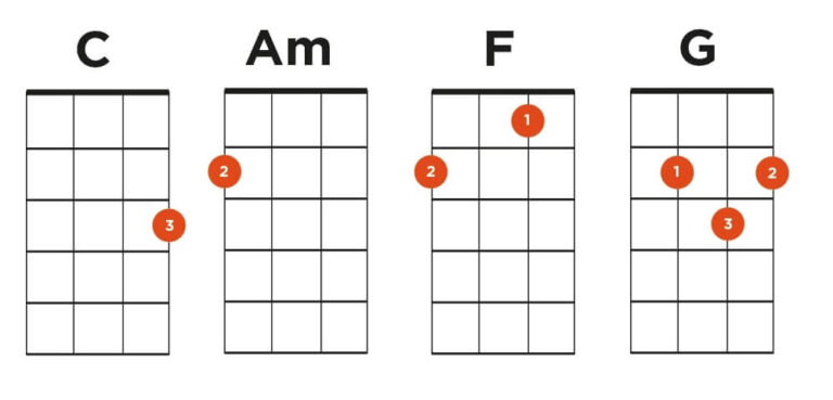 long-drives-ukulele-chords-by-boywithuke-silent-guitar