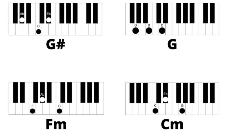 We Dont Talk About Bruno Piano Chords - Encanto