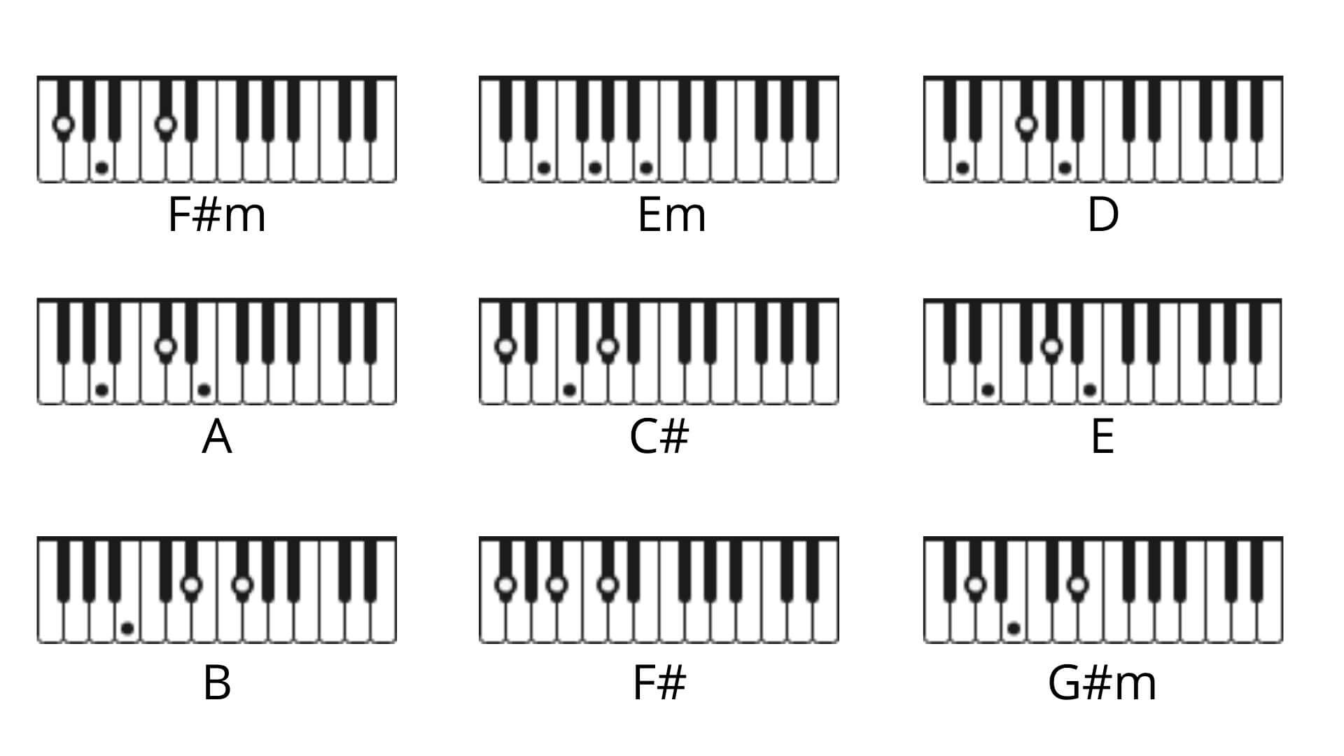 Waiting On A Miracle Piano chords - Encanto - Silent Guitar