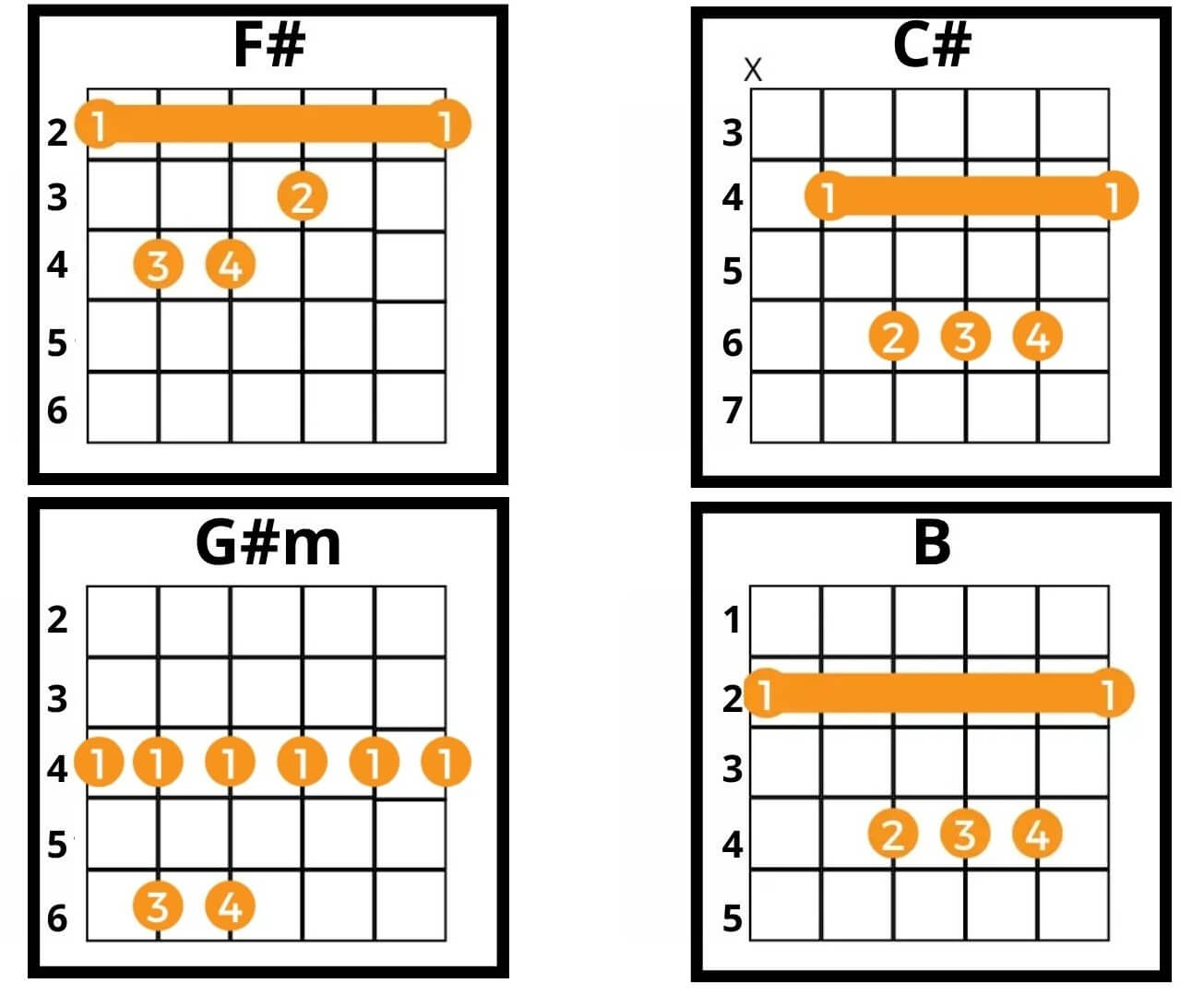 you-belong-with-me-chords-no-capo-by-taylor-swift-easy