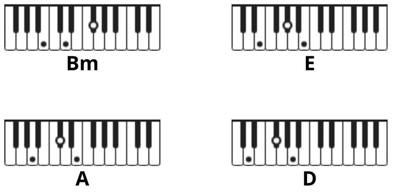 As It Was Piano Chords - Harry Styles (Easy)