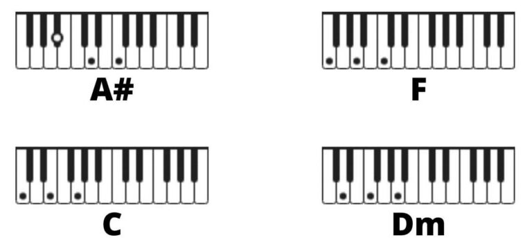 When You're Gone Piano Chords - Shawn Mendes (Easy)