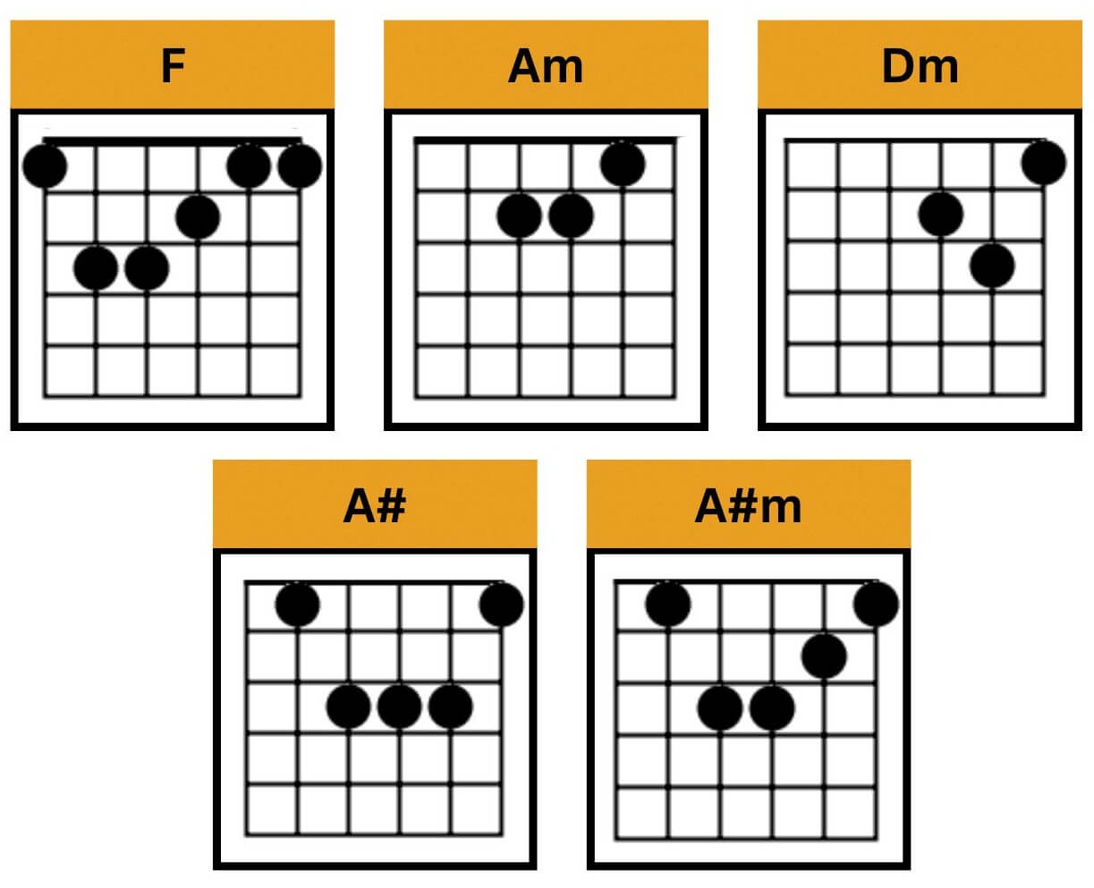 heather-chords-no-capo-by-conan-gray-silent-guitar